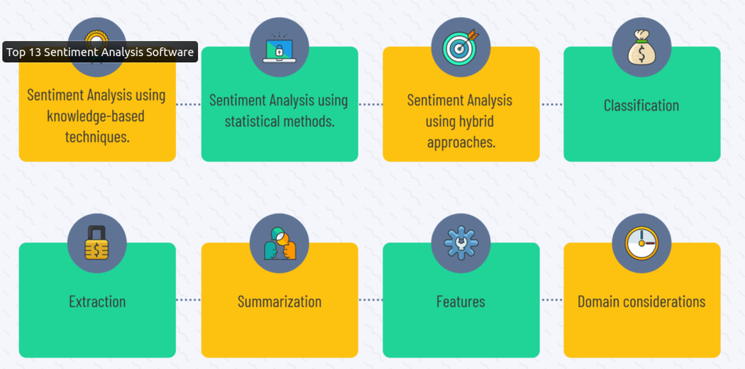 Sentiment Analysis